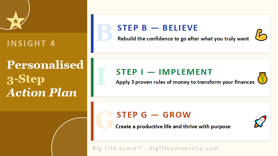 personalized 3 step action plan